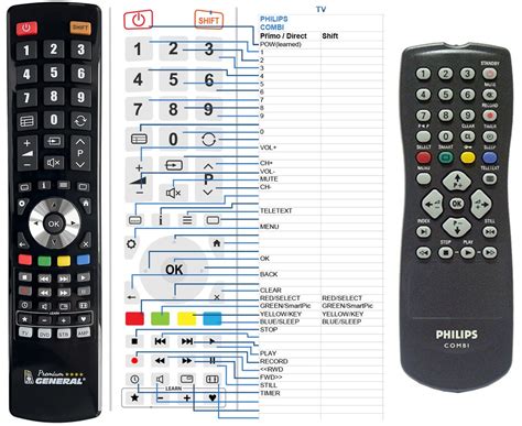 codes for philips universal remote|Philips universal remote codes and how to program .